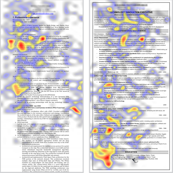 resume heat map