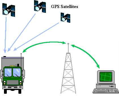 Why Do I Need To Purchase A GSM GPS Tracker?