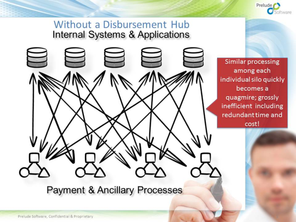 Without a Disbursement Hub