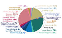 what your taxes pay for
