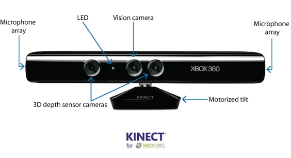 xbox one kinect mic