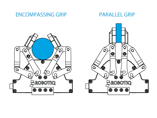 Mig selv klud sød smag More Than Just a Parallel Gripper: How Does It Works?