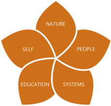 core-values-orange.png