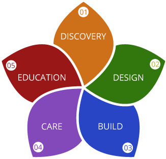 our-process-new.png