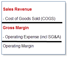 Should sales Comp plans be built on revenue or gross margin