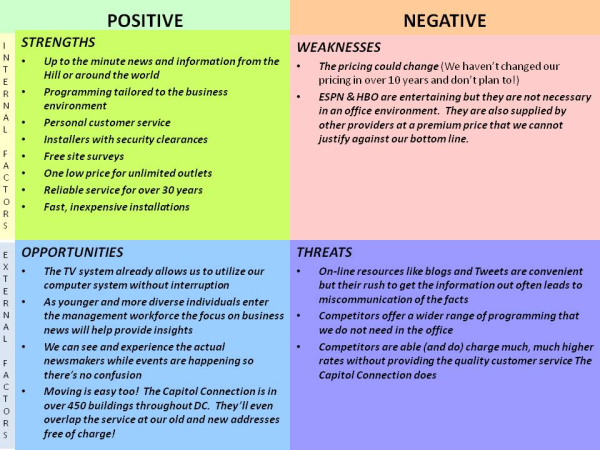 Management: SWOT Analysis Sample Essay from blogger.com