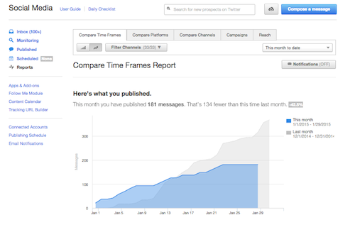 Everything You Need to Know About HubSpot's New Social Report