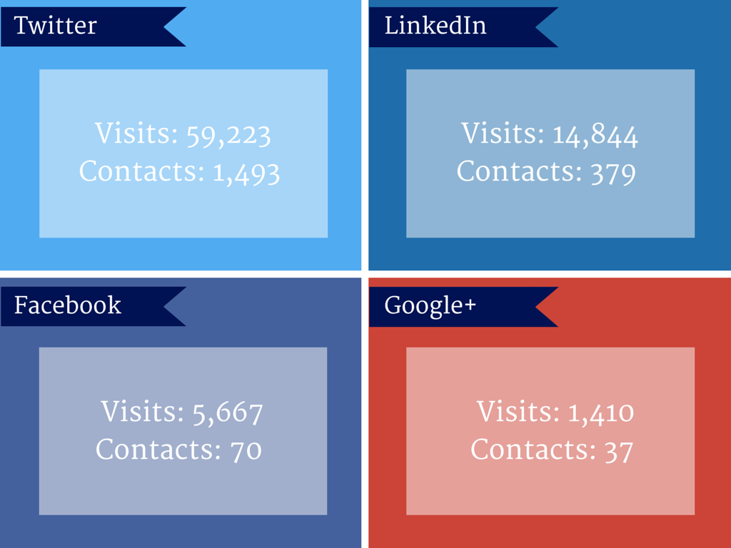A Data-Backed Lesson on How to Write More Engaging Tweets