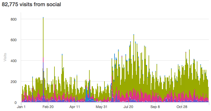 A Data-Backed Lesson on How to Write More Engaging Tweets