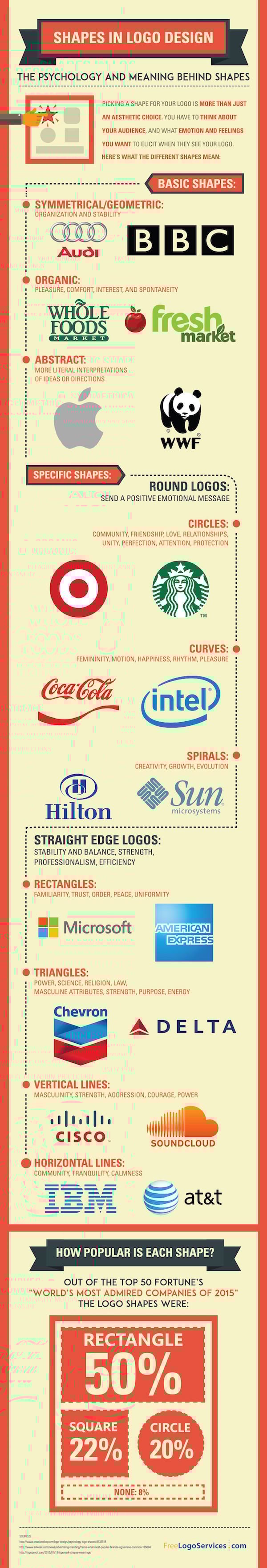 meaning-of-shapes-logos-compressor.jpg