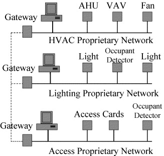 Greening Your Company with Building Energy Management - The Next Low-Hanging Fruit image