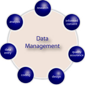 The Importance of Efficient Environmental Data Management image