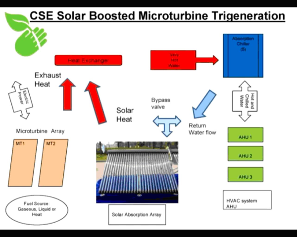 Integrating Renewable Energy and other Distributed Energy Resources image