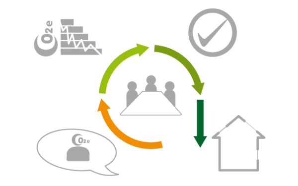 Sustainable Supply Chains: Guidelines and Next Steps image