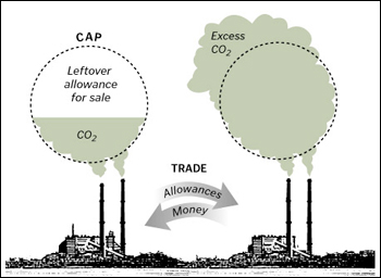 Carbon Emissions Cap and Trade in California is Here to Stay image