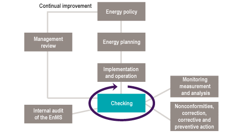 Does Energy Management Reduce Costs? image