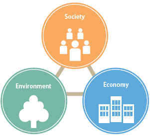 CSR Equals Increased Brand Value image