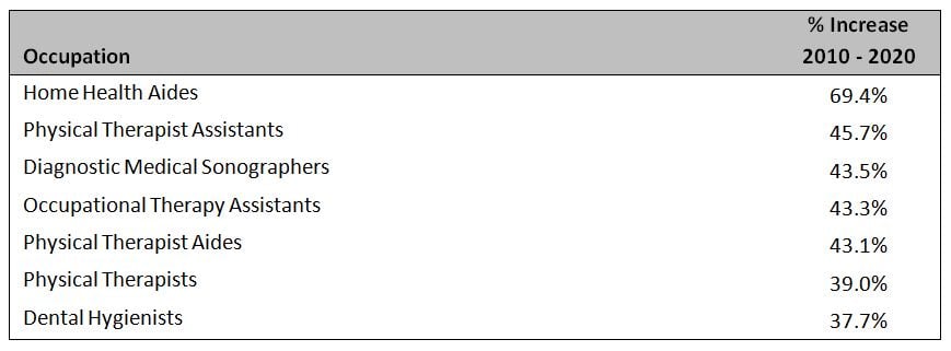 Medical Staffing Consultants 1