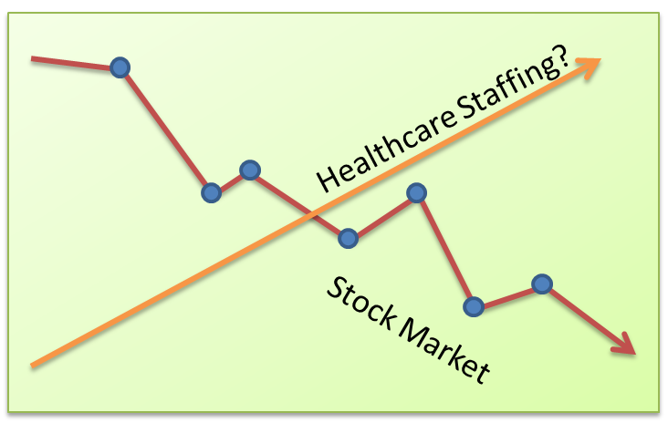 Stock Market verses Healthcare Staffing