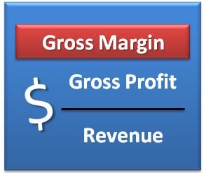 Gross Margin Healthcare Staffing