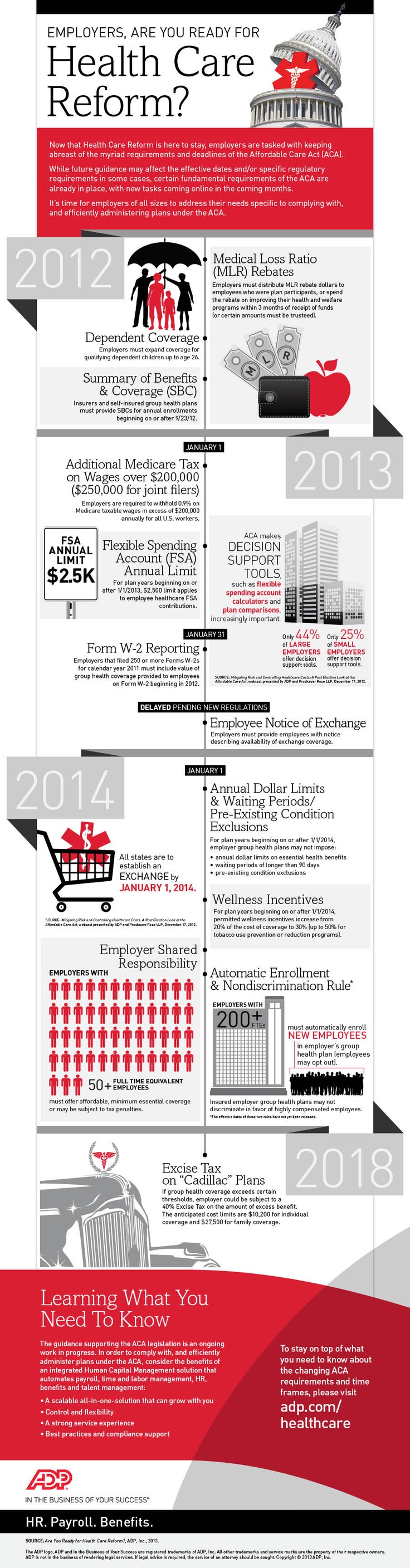Adp Ez Login >> 3 Health Care Reform Infographics for Small Businesses Adp Ez Login >> 3 Health Care Reform Infographics for Small Businesses