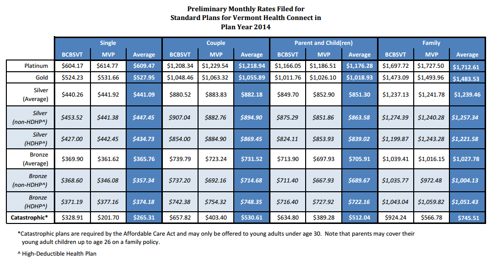 Vermont Health Insurance Exchange Guide