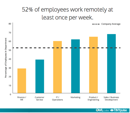 State_Of_Remote_Work_3.png State_Of_Remote_Work_3.png