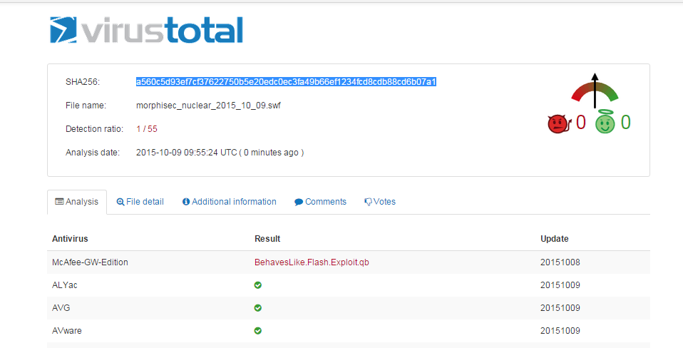 Virus Total Snapshot 1