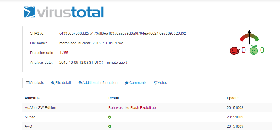 VirusTotal Snapshot4