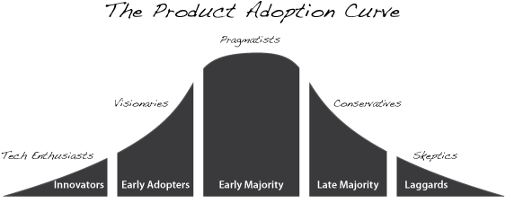 Marketing strategy template based on the product adoption