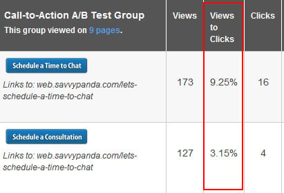 A/B Testing Example