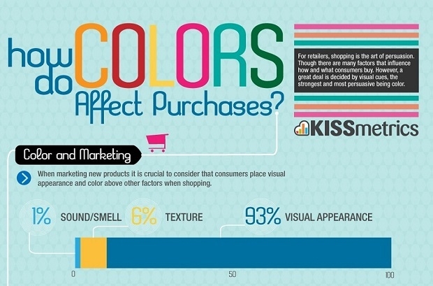 Selecting Colors to Influence Client Buying Behavior