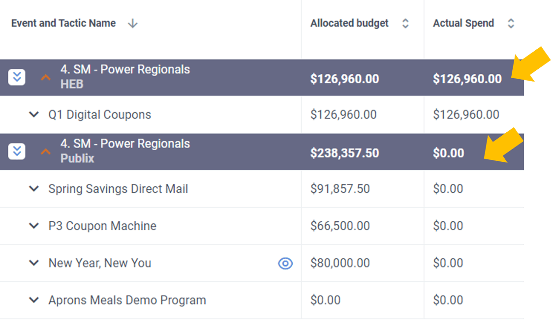 subtotals