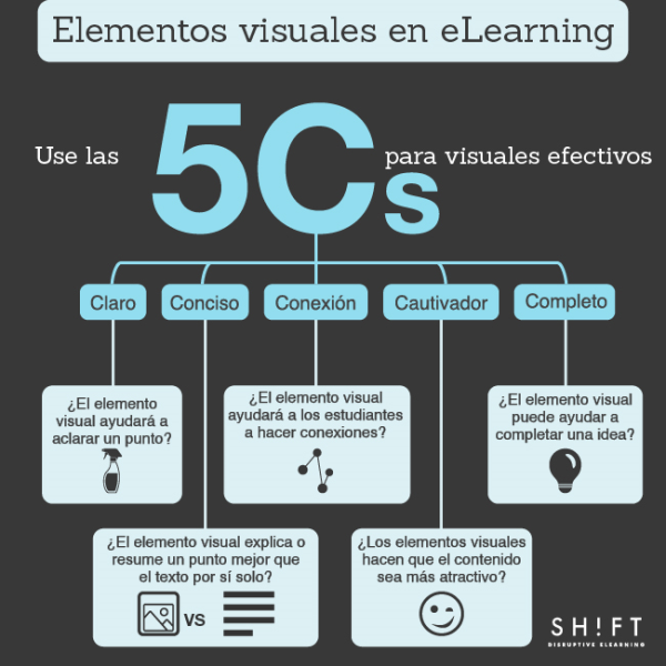 Elementos Visuales Efectivos en su Curso E-Learning - Shift