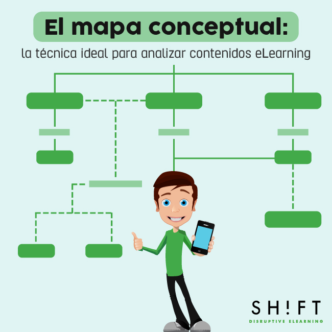Mapa Conceptual: Técnica Ideal Para Analizar Contenidos E-Learning - Shift