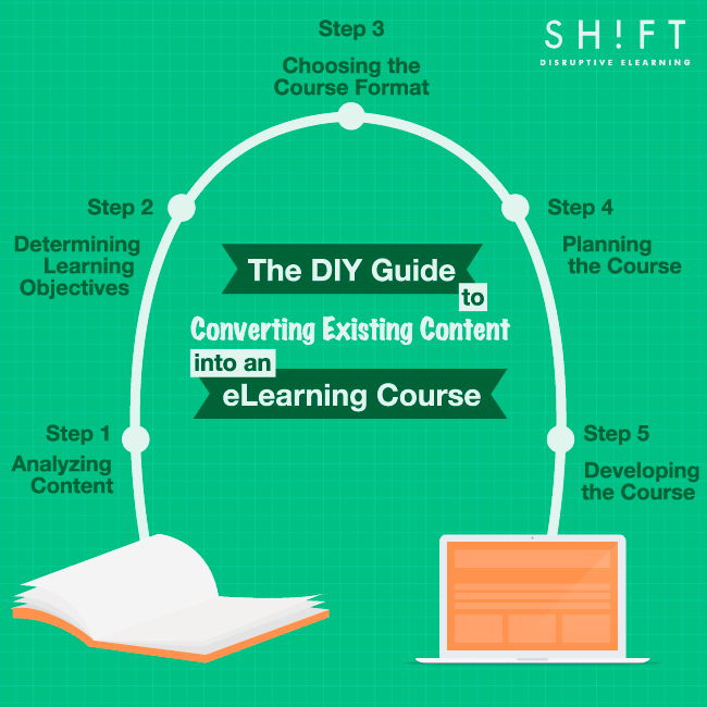 The Ultimate Guide To Creating An eLearning Evaluation Plan - eLearning  Industry