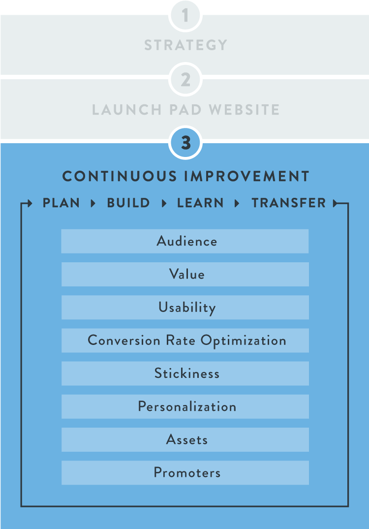 Inbound-Graphic.2c2