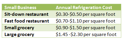 annual refrigerator cost