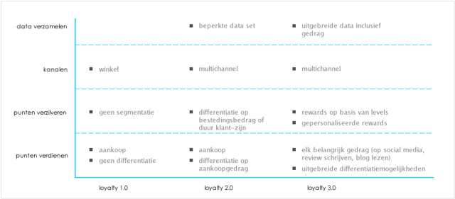 dimensies_loyaliteit.png