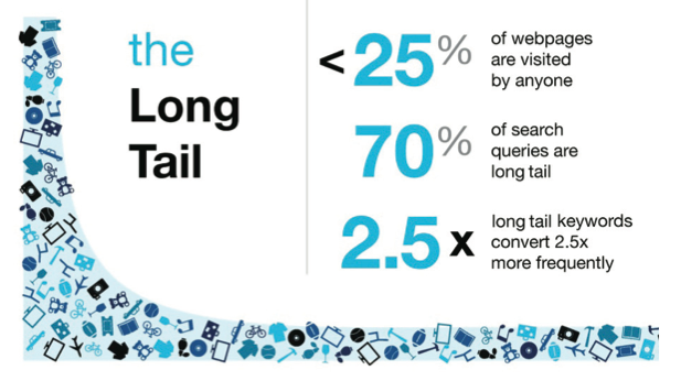 find-long-tail-keywords1-1.jpg