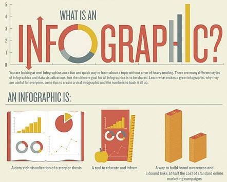 infographic public relations media pln
