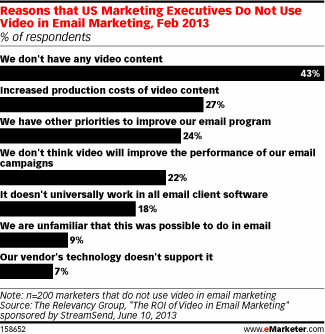 eMarketer - Video Is the Next Frontier for Email Marketers