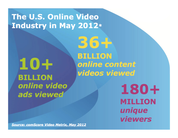 May 2012 U.S. Online Video Industry