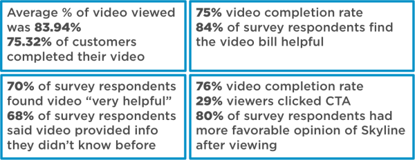 SmartVideo personalization data resized 600