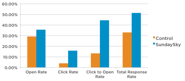 SmartVideo best practices resized 600