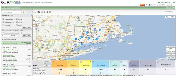 EPA greenhouse gas database