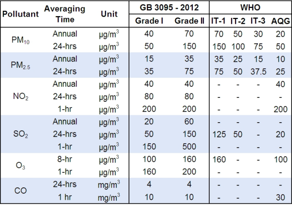 China AQ Standards Compare resized 600