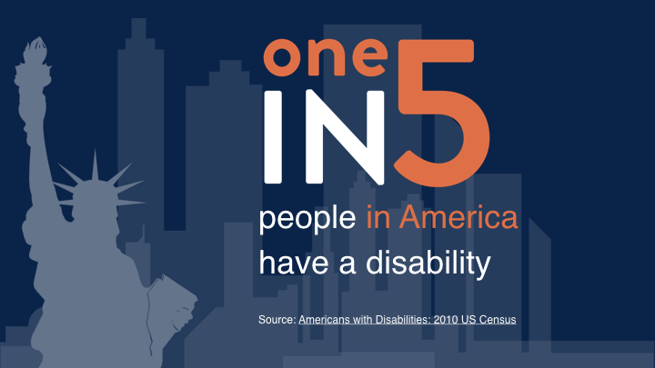 1 in 5 in USA have disability graphic