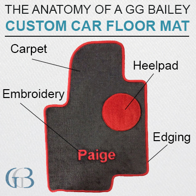 The Anatomy Of A Gg Bailey Custom Car Floor Mat