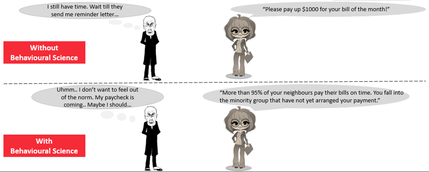 With and Without Behavioral Science